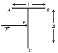 Rotational Motion mcq question image